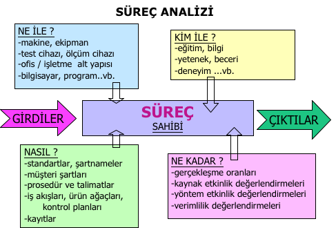 VEGA ÜRETİM MODÜLÜ